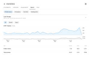 Understanding OnlyFans Guests and Users on OnlyFans - OF Nerd